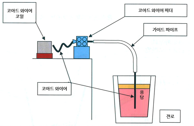 와이어코일 사진