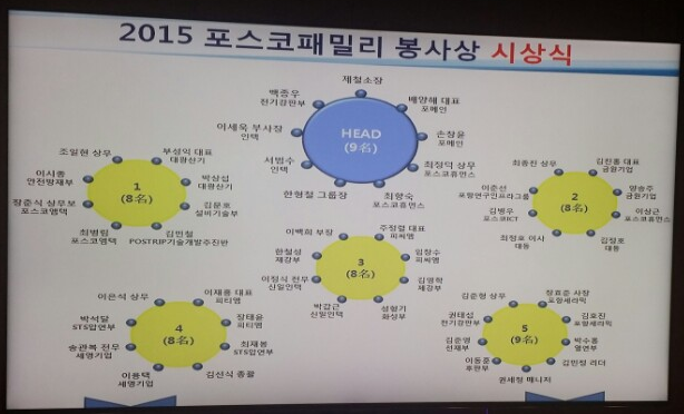 포스코패밀리 봉사상 대상3